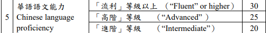 台湾華語の公式検定TOCFL（概要） 台湾留学,大学進学,台湾語学短期留学|PAPAGO遊学村
