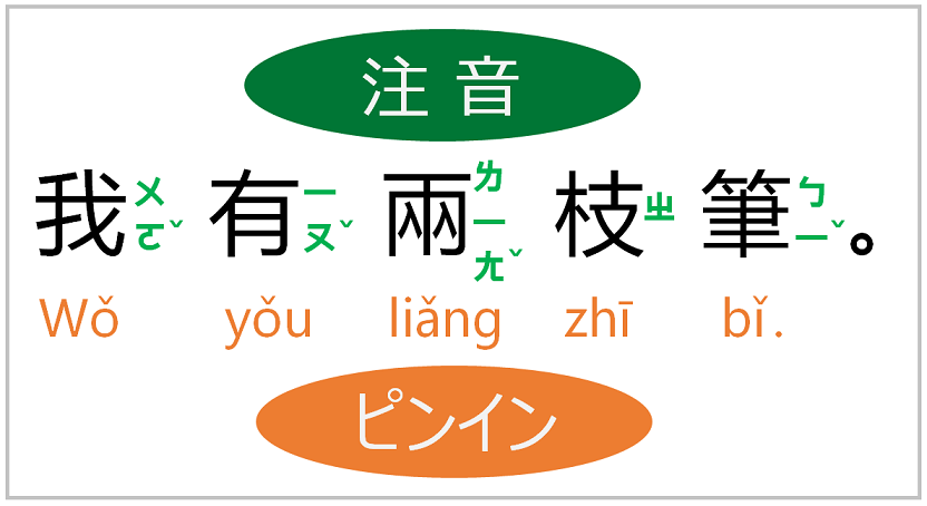 「注音で学んだ方が発音がきれいになる」って本当？(1) 台湾留学,大学進学,台湾語学短期留学|PAPAGO遊学村